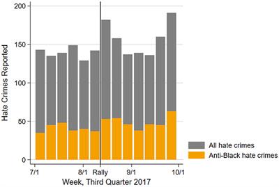 The shadow of fear: hate crime victimization and stress after Charlottesville